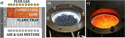 Role of Individual Heat Transfer Mechanisms Within a Model Baking Oven Heated by Porous Volumetric Ceramic Burners